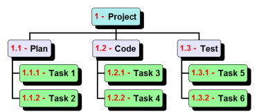 WBS Schedule Pro | Critical Tools